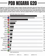 7 Negara Terkotor Di Dunia 2023